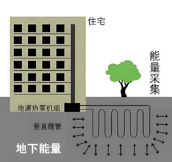 住宅設(shè)備減振降噪 | 朗詩.國(guó)際街區(qū)4臺(tái)地源熱泵噪聲治理情況