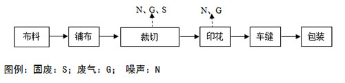 紡織廠噪聲解決工藝