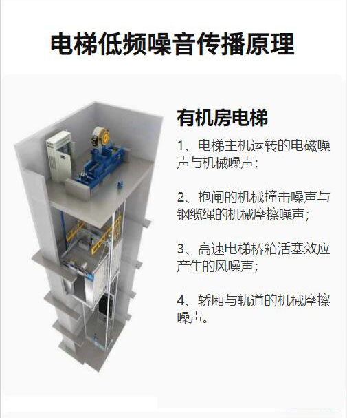 電梯降噪2