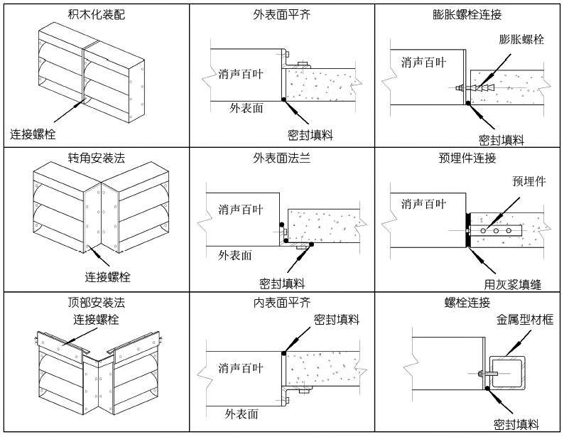 HKS-I型消聲百葉現(xiàn)場(chǎng)組合與安裝